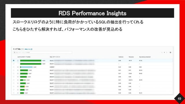 RDS Performance Insights  
49 
スロークエリログのように特に負荷がかかっているSQLの抽出を行ってくれる
 
こちらをひたすら解決すれば、パフォーマンスの改善が見込める
 
