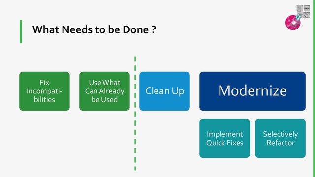 What Needs to be Done ?
Fix
Incompati-
bilities
Use What
Can Already
be Used
Clean Up Modernize
Implement
Quick Fixes
Selectively
Refactor
