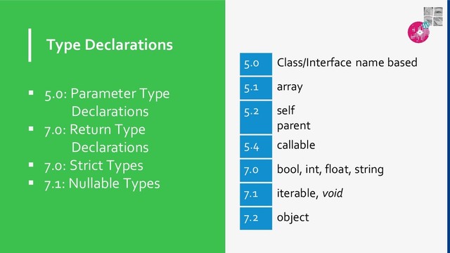 Type Declarations
 5.0: Parameter Type
Declarations
 7.0: Return Type
Declarations
 7.0: Strict Types
 7.1: Nullable Types
5.0 Class/Interface name based
5.1 array
5.2 self
parent
5.4 callable
7.0 bool, int, float, string
7.1 iterable, void
7.2 object
