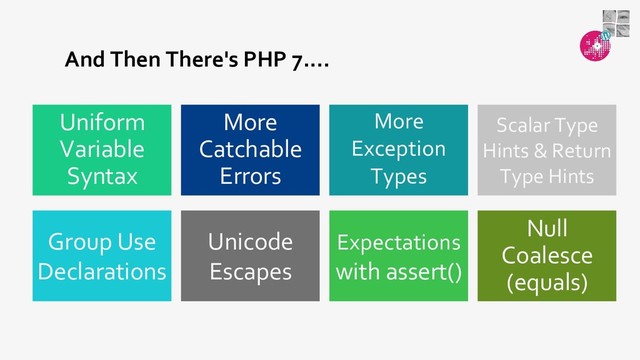 And Then There's PHP 7....
Expectations
with assert()
Unicode
Escapes
Group Use
Declarations
More
Exception
Types
More
Catchable
Errors
Uniform
Variable
Syntax
Null
Coalesce
(equals)
Scalar Type
Hints & Return
Type Hints
