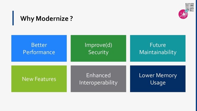 Lower Memory
Usage
Enhanced
Interoperability
New Features
Future
Maintainability
Improve(d)
Security
Better
Performance
Why Modernize ?
