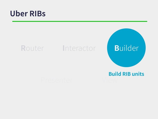 Uber RIBs
Router Interactor Builder
Presenter View
Build RIB units
