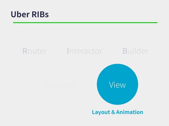 Uber RIBs
Router Interactor Builder
Presenter View
Layout & Animation
