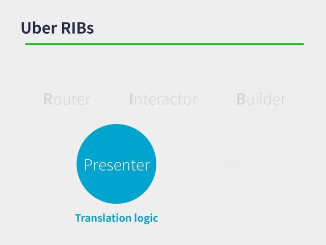 Uber RIBs
Router Interactor Builder
Presenter View
Translation logic
