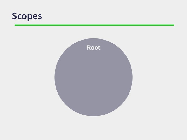 Scopes
Root
