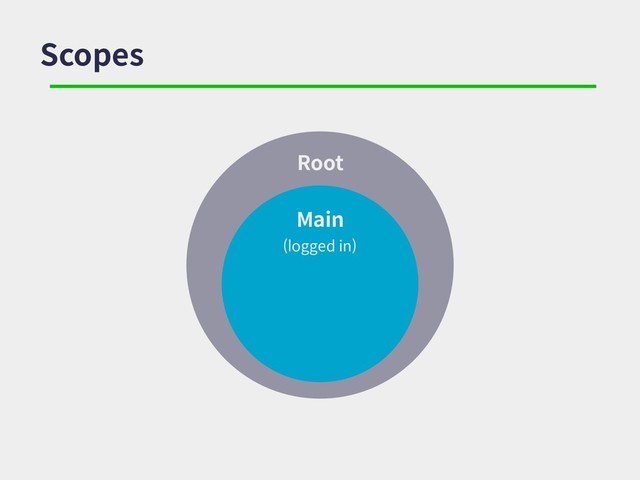 Root
Scopes
Main
(logged in)
