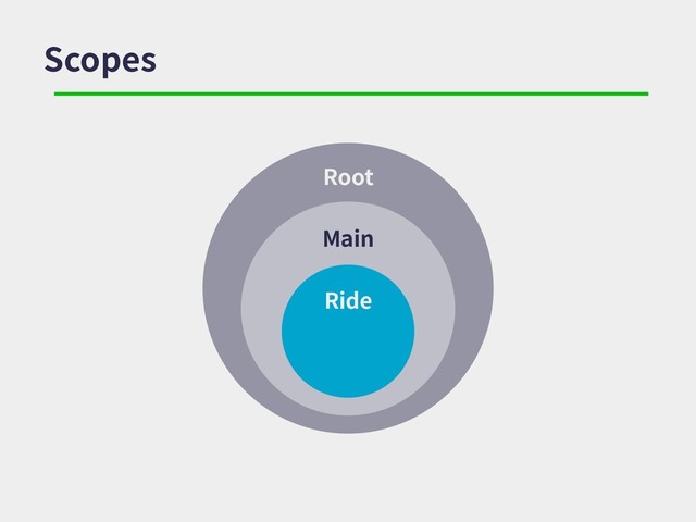 Root
Scopes
Main
Ride
