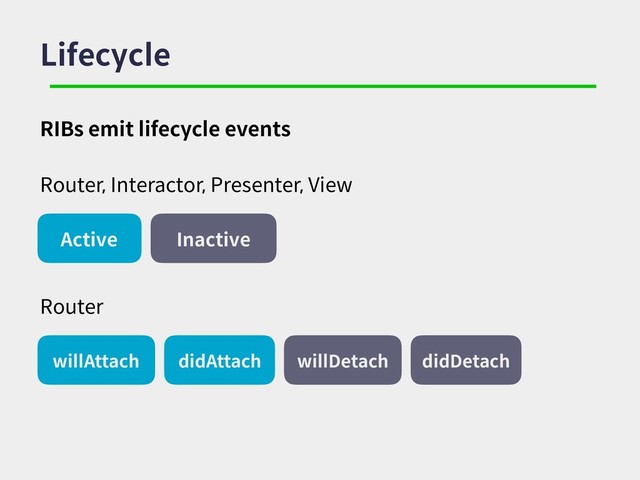Lifecycle
Router, Interactor, Presenter, View
Active Inactive
Router
willAttach didAttach willDetach didDetach
RIBs emit lifecycle events
