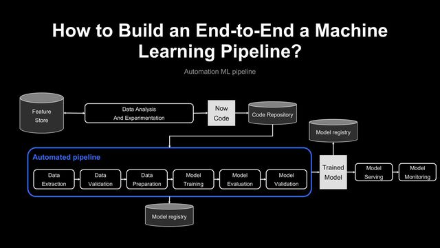 How to Build an End-to-End a Machine
Learning Pipeline?
Automation ML pipeline
Data
Extraction
Data
Preparation
Model
Training
Model
Evaluation
Model
Serving
Trained
Model
Automated pipeline
Code Repository
Model registry
Model
Monitoring
Data
Validation
Model
Validation
Feature
Store
Data Analysis
And Experimentation
Now
Code
Model registry
