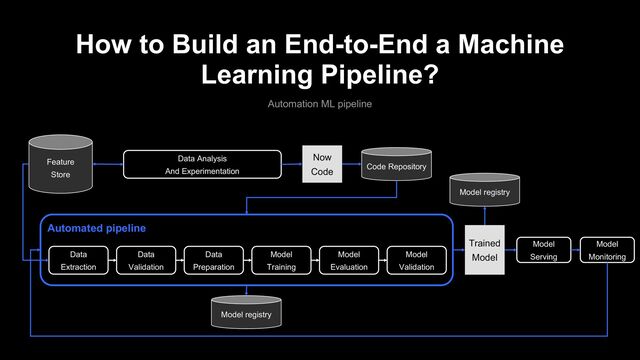 How to Build an End-to-End a Machine
Learning Pipeline?
Automation ML pipeline
Data
Extraction
Data
Preparation
Model
Training
Model
Evaluation
Model
Serving
Trained
Model
Automated pipeline
Code Repository
Model registry
Model
Monitoring
Data
Validation
Model
Validation
Feature
Store
Data Analysis
And Experimentation
Now
Code
Model registry
