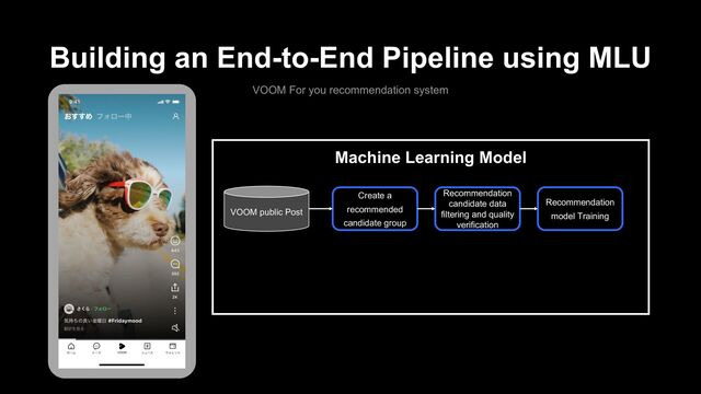 Machine Learning Model
Building an End-to-End Pipeline using MLU
VOOM For you recommendation system
VOOM public Post
Create a
recommended
candidate group
Recommendation
candidate data
filtering and quality
verification
Recommendation
model Training
