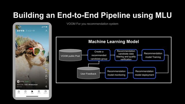 Machine Learning Model
Building an End-to-End Pipeline using MLU
VOOM For you recommendation system
Create a
recommended
candidate group
Recommendation
candidate data
filtering and quality
verification
Recommendation
model Training
Recommendation
model deployment
VOOM public Post
User Feedback
Recommendation
model monitoring
