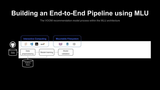 Building an End-to-End Pipeline using MLU
The VOOM recommendation model process within the MLU architecture
Data
preprocessing
Model training
Feature
Store
Data
Interactive Computing Mountable Filesystem
Model
validation
