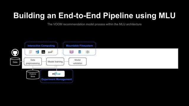 Building an End-to-End Pipeline using MLU
The VOOM recommendation model process within the MLU architecture
Data
preprocessing
Model training
Feature
Store
Data
Interactive Computing
Experiment Management
Mountable Filesystem
Model
validation
