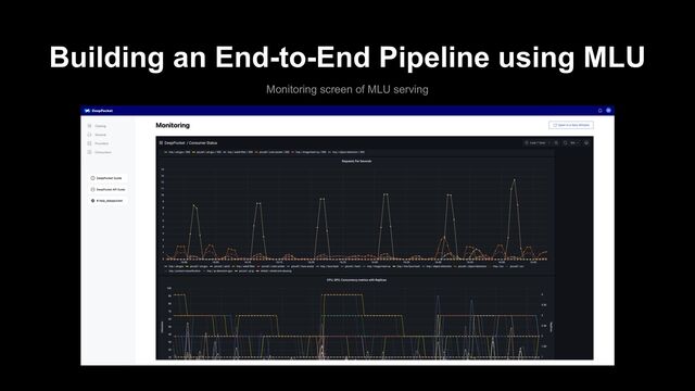 Building an End-to-End Pipeline using MLU
Monitoring screen of MLU serving
