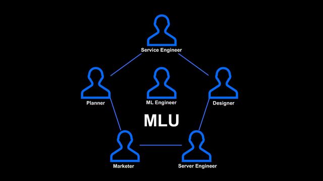 ML Engineer
Marketer
Planner
Service Engineer
Designer
Server Engineer
MLU

