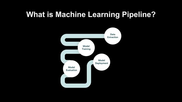 What is Machine Learning Pipeline?
