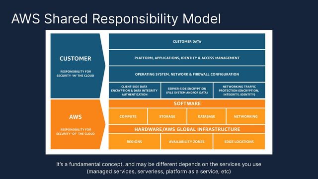 AWS Shared Responsibility Model
It’s a fundamental concept, and may be different depends on the services you use
(managed services, serverless, platform as a service, etc)

