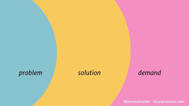 demand
solution
problem
bit.ly/goodreads-udtla
@jonnyschneider
