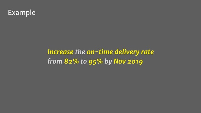 Example
Increase the on-time delivery rate
from 82% to 95% by Nov 2019
