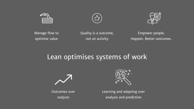Manage ﬂow to
optimise value
Quality is a outcome,
not an activity
Empower people.
Happier. Better outcomes.
Outcomes over
outputs
Learning and adapting over
analysis and prediction
Lean optimises systems of work
