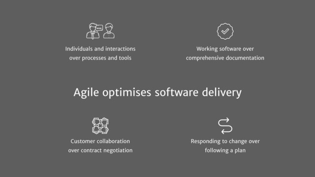 Individuals and interactions
over processes and tools
Working software over
comprehensive documentation
Customer collaboration
over contract negotiation
Responding to change over
following a plan
Agile optimises software delivery
