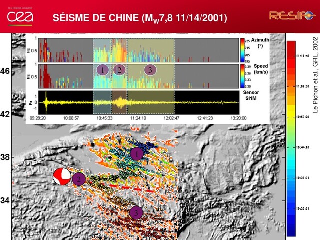 SÉISME DE CHINE (MW
7,8 11/14/2001)
1 2 3
1
2
3
Le Pichon et al., GRL, 2002
