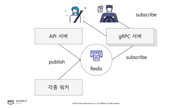 © 2019, Amazon Web Services, Inc. or its affiliates. All rights reserved.
API 서버
각종 워커
Redis
subscribe
publish
gRPC 서버
subscribe
gRPC 서버
gRPC 서버
