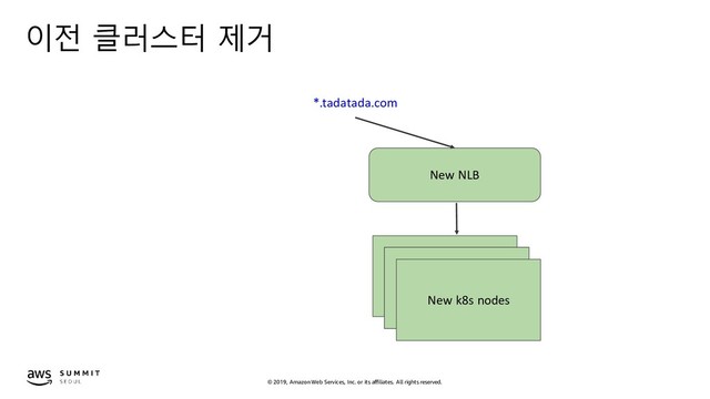 © 2019, Amazon Web Services, Inc. or its affiliates. All rights reserved.
이전 클러스터 제거
*.tadatada.com
New NLB
Old k8s nodes
Old k8s nodes
New k8s nodes
