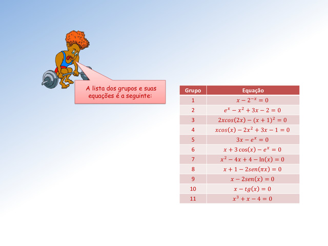 A lista dos grupos e suas
equações é a seguinte:
Grupo Equação
1  − 2− = 0
2  − 2 + 3 − 2 = 0
3 2 2 − ( + 1)2 = 0
4   − 22 + 3 − 1 = 0
5 3 −  = 0
6  + 3 cos  −  = 0
7 2 − 4 + 4 − ln  = 0
8  + 1 − 2  = 0
9  − 2  = 0
10  −   = 0
11 3 +  − 4 = 0
