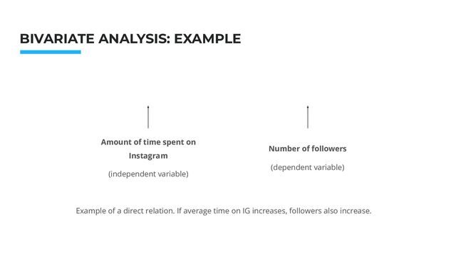 Photo: Startup Weekend Hackathon. Nov.2014
BIVARIATE ANALYSIS: EXAMPLE
Amount of time spent on
Instagram
(independent variable)
Number of followers
(dependent variable)
Example of a direct relation. If average time on IG increases, followers also increase.
