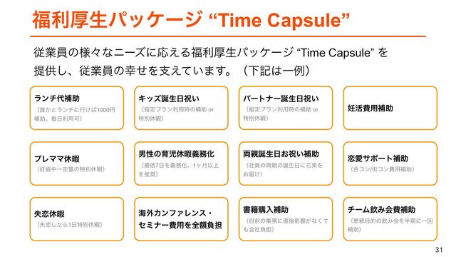 31
෱རްੜύοέʔδ “Time Capsule”
ϥϯν୅ิॿ
 
ʢ୭͔ͱϥϯνʹߦ͚͹1000ԁ
ิॿɻຖ೔ར༻Մʣ
྆਌஀ੜ೔͓ॕ͍ิॿ
 
ʢࣾһͷ྆਌ͷ஀ੜ೔ʹՖଋΛ
 
͓ಧ͚ʣ
Ωοζ஀ੜ೔ॕ͍


ʢࢦఆϓϥϯར༻࣌ͷิॿ or
 
ಛผٳՋʣ
ύʔτφʔ஀ੜ೔ॕ͍


ʢࢦఆϓϥϯར༻࣌ͷิॿ or
 
ಛผٳՋʣ
࿀Ѫαϙʔτิॿ


ʢ߹ίϯ/֗ίϯඅ༻ิॿʣ
೛׆අ༻ิॿ
ϓϨϚϚٳՋ


ʢ೛৷தҰఆྔͷಛผٳՋʣ
ࣦ࿀ٳՋ


ʢࣦ࿀ͨ͠Β1೔ಛผٳՋʣ
ैۀһͷ༷ʑͳχʔζʹԠ͑Δ෱རްੜύοέʔδ “Time Capsule” Λ
 
ఏڙ͠ɺैۀһͷ޾ͤΛࢧ͍͑ͯ·͢ɻʢԼه͸Ұྫʣ
ւ֎ΧϯϑΝϨϯεɾ
 
ηϛφʔඅ༻Λશֹෛ୲
νʔϜҿΈձඅิॿ
 
ʢ࠙਌໨తͷҿΈձΛ൒ظʹҰճ
ิॿʣ
உੑͷҭࣇٳՋٛ຿Խ
 
ʢ࠷௿7೔Λٛ຿Խɺ1ϲ݄Ҏ্
Λਪ঑ʣ
ॻ੶ߪೖิॿ
 
ʢ໨લͷۀ຿ʹ௚઀Өڹ͕ͳͯ͘
΋ձࣾෛ୲ʣ
