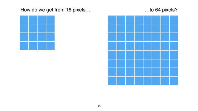 13
…to 64 pixels?
How do we get from 16 pixels…
