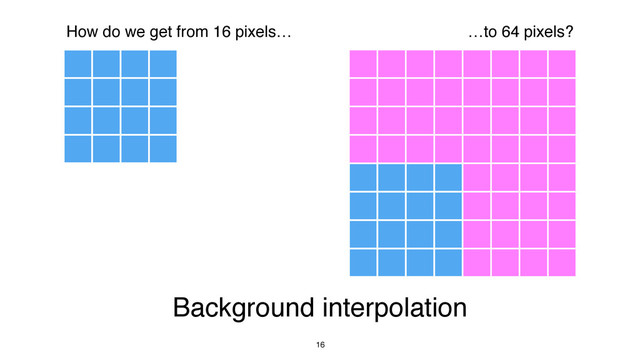 16
…to 64 pixels?
How do we get from 16 pixels…
Background interpolation
