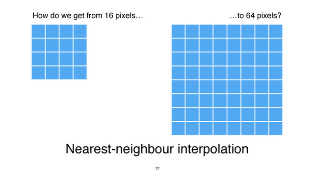 17
…to 64 pixels?
How do we get from 16 pixels…
Nearest-neighbour interpolation
