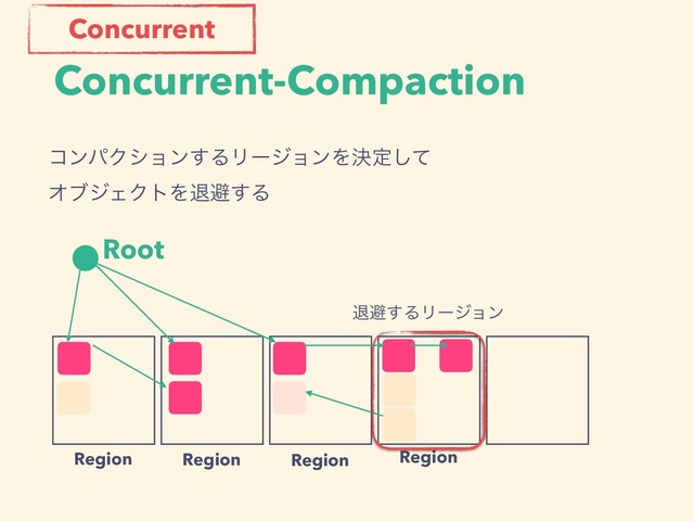 Concurrent-Compaction
Root
Region Region Region Region
ίϯύΫγϣϯ͢ΔϦʔδϣϯΛܾఆͯ͠ 
ΦϒδΣΫτΛୀආ͢Δ
ୀආ͢ΔϦʔδϣϯ
Concurrent
