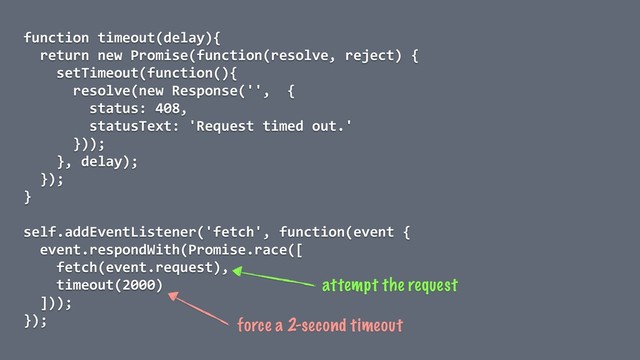 function timeout(delay){
return new Promise(function(resolve, reject) {
setTimeout(function(){
resolve(new Response('', {
status: 408,
statusText: 'Request timed out.'
}));
}, delay);
});
}
self.addEventListener('fetch', function(event {
event.respondWith(Promise.race([
fetch(event.request),
timeout(2000)
]));
});
attempt the request
force a 2-second timeout
