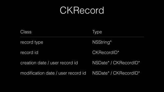 CKRecord
Class
record type
record id
creation date / user record id
modiﬁcation date / user record id
Type
NSString*
CKRecordID*
NSDate* / CKRecordID*
NSDate* / CKRecordID*
