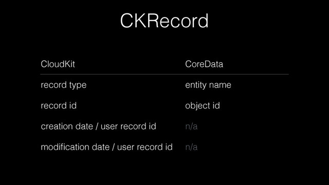CKRecord
CloudKit
record type
record id
creation date / user record id
modiﬁcation date / user record id
CoreData
entity name
object id
n/a
n/a
