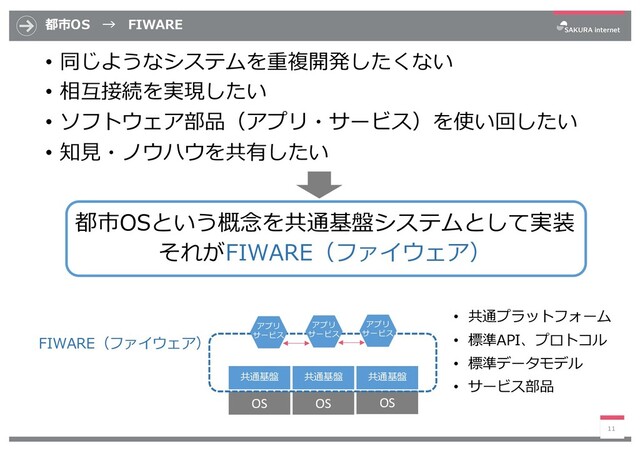 都市OS → FIWARE
• 同じようなシステムを重複開発したくない
• 相互接続を実現したい
• ソフトウェア部品（アプリ・サービス）を使い回したい
• 知⾒・ノウハウを共有したい
11
都市OSという概念を共通基盤システムとして実装
それがFIWARE（ファイウェア）
共通基盤
OS OS OS
共通基盤
共通基盤
FIWARE（ファイウェア）
• 共通プラットフォーム
• 標準API、プロトコル
• 標準データモデル
• サービス部品
アプリ
サービス
アプリ
サービス
アプリ
サービス

