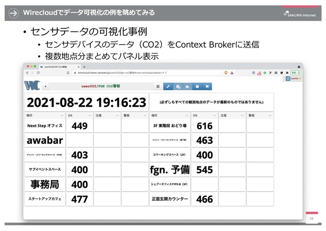 Wirecloudでデータ可視化の例を眺めてみる
• センサデータの可視化事例
• センサデバイスのデータ（CO2）をContext Brokerに送信
• 複数地点分まとめてパネル表⽰
28
