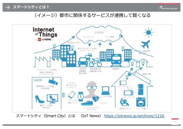 スマートシティとは︖
（イメージ）都市に関係するサービスが連携して賢くなる
6
スマートシティ（Smart City）とは （IoT News） https://iotnews.jp/archives/1218
