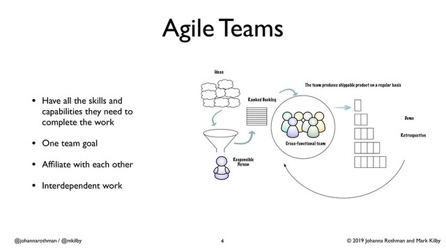 © 2019 Johanna Rothman and Mark Kilby
@johannarothman / @mkilby
Agile Teams
• Have all the skills and
capabilities they need to
complete the work
• One team goal
• Afﬁliate with each other
• Interdependent work
4
