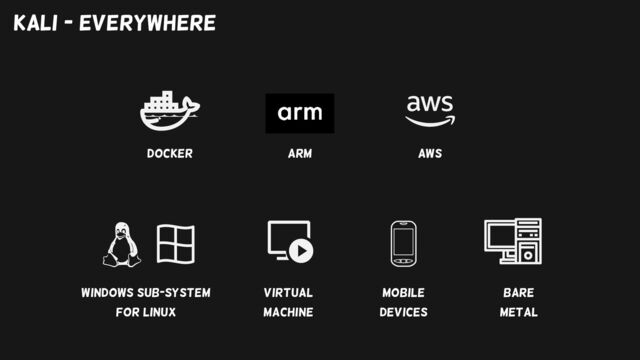 Kali - everywhere
Docker AWS
Windows Sub-system
for Linux
Virtual
Machine
Mobile
devices
ARM
Bare
Metal
