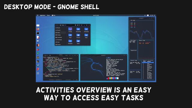 DESKTOP Mode - gnome shell
Activities overview is an easy
way to access easy tasks
