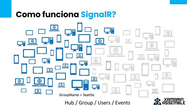 Como funciona SignalR?
Hub / Group / Users / Events
GroupName = Seattle
