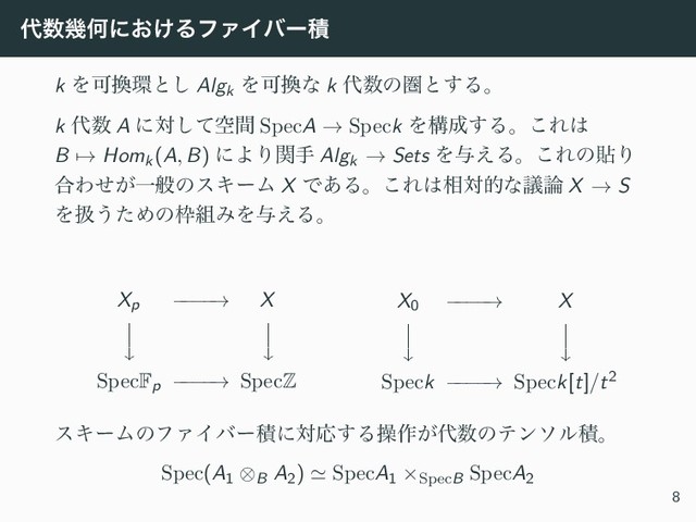 ୅਺زԿʹ͓͚ΔϑΝΠόʔੵ
k ΛՄ׵؀ͱ͠ Algk
ΛՄ׵ͳ k ୅਺ͷݍͱ͢Δɻ
k ୅਺ A ʹରۭͯؒ͠ SpecA → Speck Λߏ੒͢Δɻ͜Ε͸
B → Homk(A, B) ʹΑΓؔख Algk → Sets Λ༩͑Δɻ͜ΕͷషΓ
߹Θ͕ͤҰൠͷεΩʔϜ X Ͱ͋Δɻ͜Ε͸૬ରతͳٞ࿦ X → S
Λѻ͏ͨΊͷ࿮૊ΈΛ༩͑Δɻ
Xp −
−
−
−
→ X
⏐
⏐
⏐
⏐
SpecFp −
−
−
−
→ SpecZ
X0 −
−
−
−
→ X
⏐
⏐
⏐
⏐
Speck −
−
−
−
→ Speck[t]/t2
εΩʔϜͷϑΝΠόʔੵʹରԠ͢Δૢ࡞͕୅਺ͷςϯιϧੵɻ
Spec(A1 ⊗B A2) ≃ SpecA1 ×SpecB SpecA2
8
