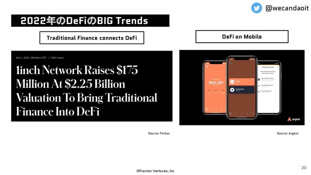 2022年のDeFiのBIG Trends
©Fracton Ventures, Inc
20
Traditional Finance connects DeFi
@wecandaoit
DeFi on Mobile
Source: Argent
Source: Forbes
