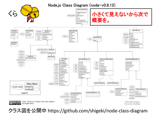 クラス図を公開中 https://github.com/shigeki/node-class-diagram
小さくて見えないから次で
概要を。
くら
