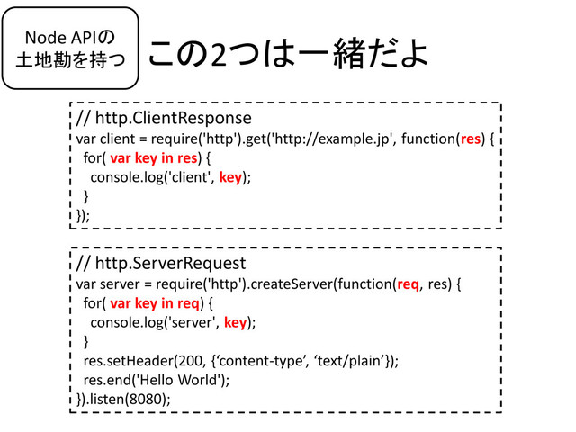 この2つは一緒だよ
// http.ClientResponse
var client = require('http').get('http://example.jp', function(res) {
for( var key in res) {
console.log('client', key);
}
});
// http.ServerRequest
var server = require('http').createServer(function(req, res) {
for( var key in req) {
console.log('server', key);
}
res.setHeader(200, {‘content-type’, ‘text/plain’});
res.end('Hello World');
}).listen(8080);
Node APIの
土地勘を持つ
